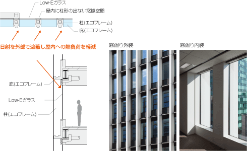 エコフレームについて