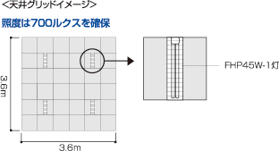 天井グリッドイメージ